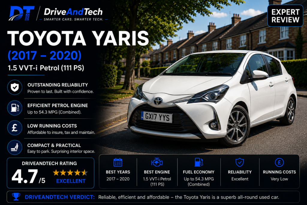 Toyota Yaris Hybrid (2014–2020) featured as one of the most reliable used cars in the UK in DriveAndTech's 2026 reliability guide.