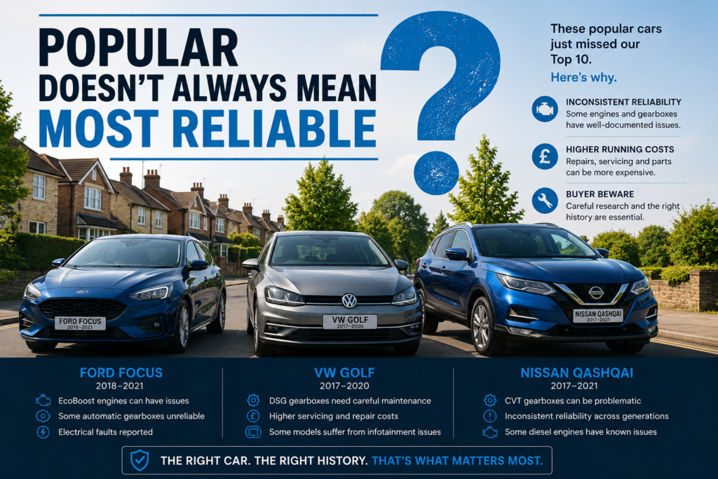 Ford Focus, Volkswagen Golf and Nissan Qashqai shown as popular used cars that require careful model and engine selection before buying.