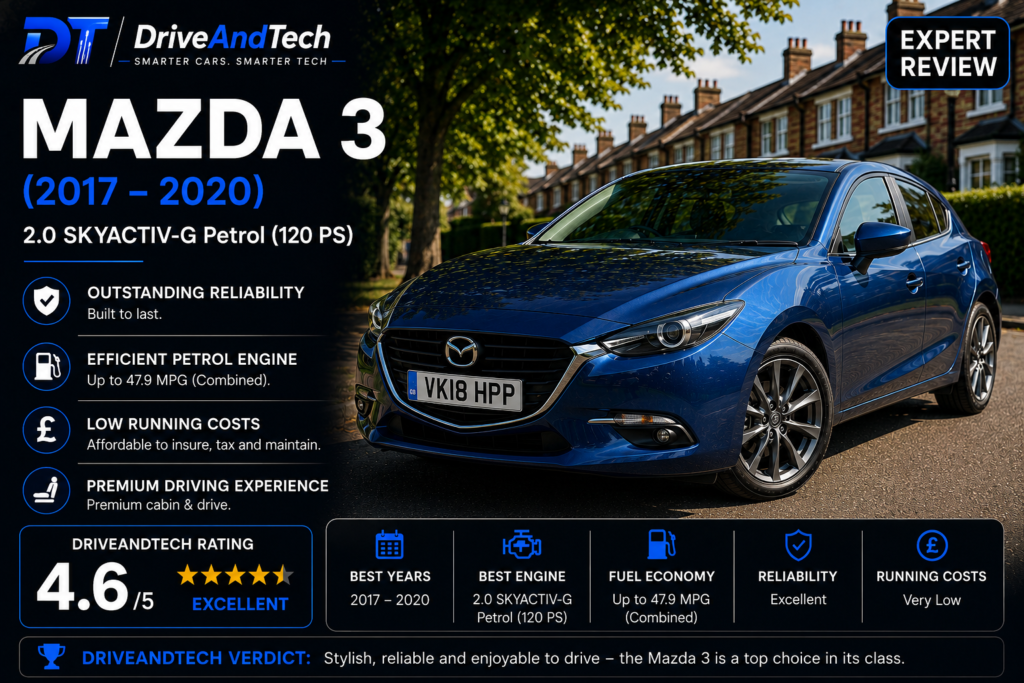 Mazda 3 2.0 SKYACTIV-G Petrol (2017–2020) expert review by DriveAndTech, highlighting engaging driving dynamics, strong reliability, excellent fuel economy and premium interior quality as one of the best used family hatchbacks in the UK.