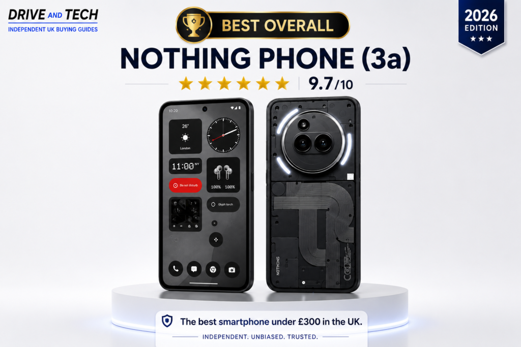 Nothing Phone (3a) named DriveAndTech's Best Overall Smartphone Under £300 UK for 2026.